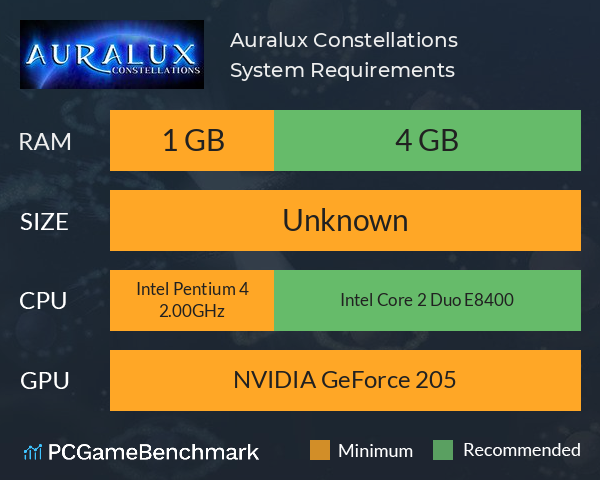 Auralux: Constellations System Requirements PC Graph - Can I Run Auralux: Constellations