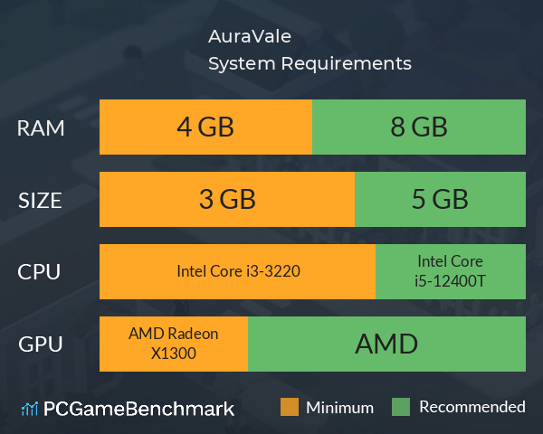 AuraVale System Requirements PC Graph - Can I Run AuraVale AuraVale System Requirements PC Graph - Can I Run AuraVale