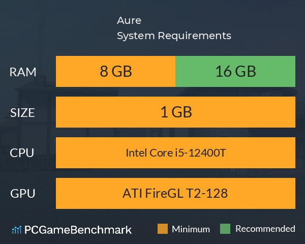 Aure System Requirements PC Graph - Can I Run Aure Aure System Requirements PC Graph - Can I Run Aure