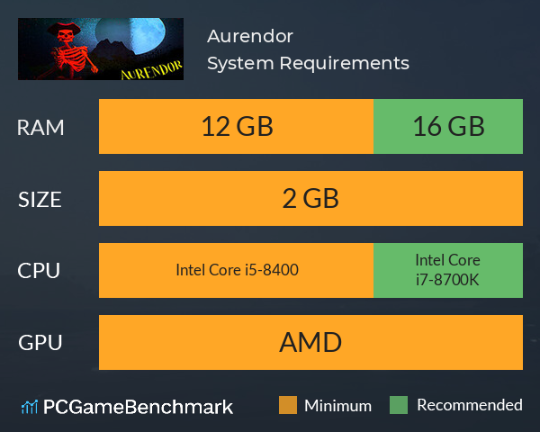 Aurendor System Requirements PC Graph - Can I Run Aurendor Aurendor System Requirements PC Graph - Can I Run Aurendor