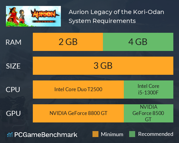 Aurion: Legacy of the Kori-Odan System Requirements PC Graph - Can I Run Aurion: Legacy of the Kori-Odan