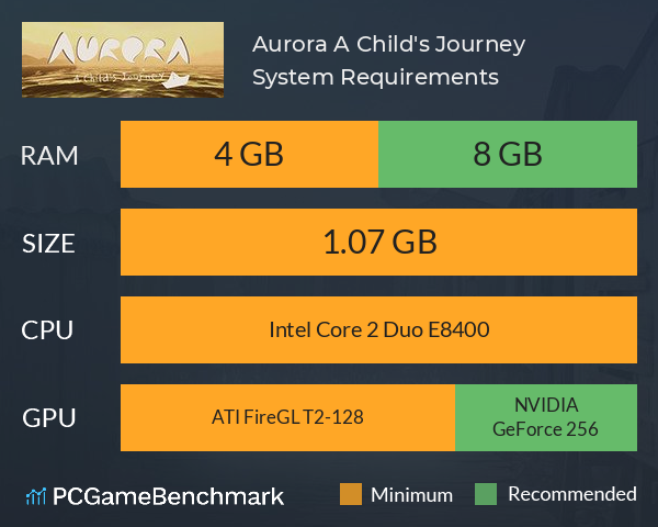 Aurora: A Child's Journey System Requirements PC Graph - Can I Run Aurora: A Child's Journey Aurora: A Child's Journey System Requirements PC Graph - Can I Run Aurora: A Child's Journey