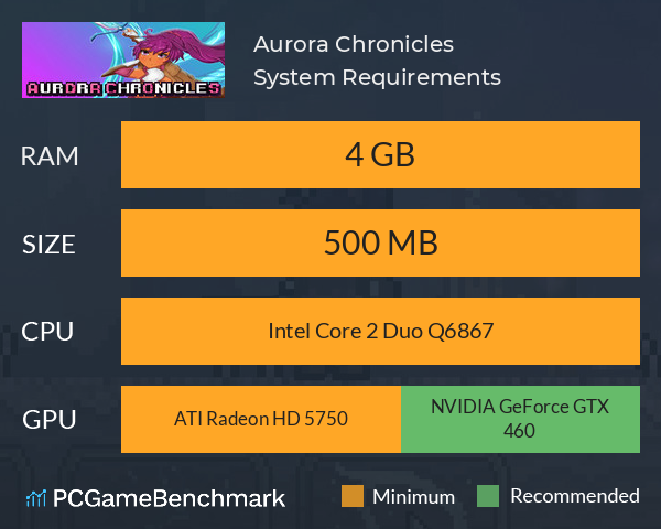 Aurora Chronicles System Requirements PC Graph - Can I Run Aurora Chronicles