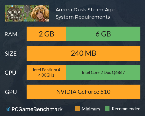 Aurora Dusk: Steam Age System Requirements PC Graph - Can I Run Aurora Dusk: Steam Age
