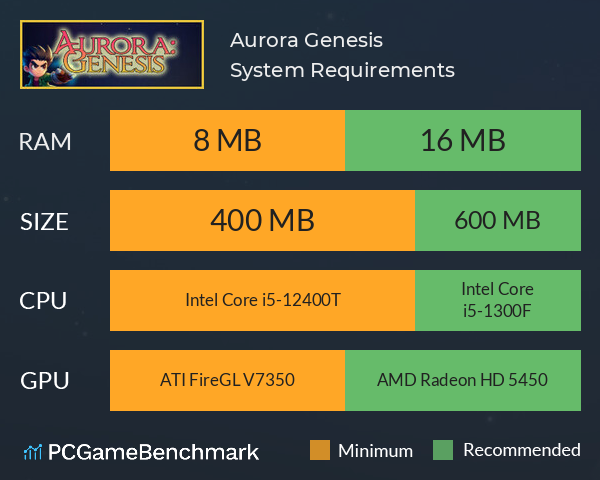 Aurora: Genesis System Requirements PC Graph - Can I Run Aurora: Genesis Aurora: Genesis System Requirements PC Graph - Can I Run Aurora: Genesis