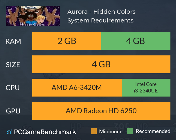 Aurora - Hidden Colors System Requirements PC Graph - Can I Run Aurora - Hidden Colors