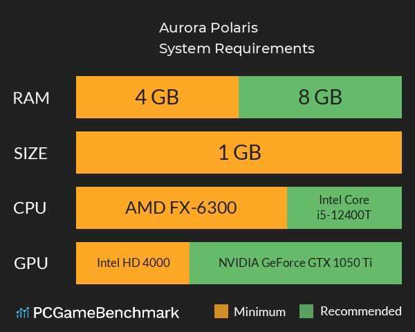Aurora Polaris System Requirements PC Graph - Can I Run Aurora Polaris Aurora Polaris System Requirements PC Graph - Can I Run Aurora Polaris