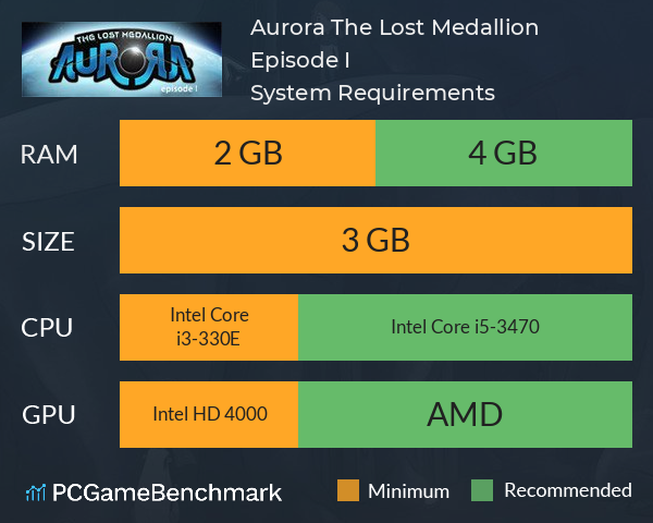 Aurora: The Lost Medallion Episode I System Requirements PC Graph - Can I Run Aurora: The Lost Medallion Episode I