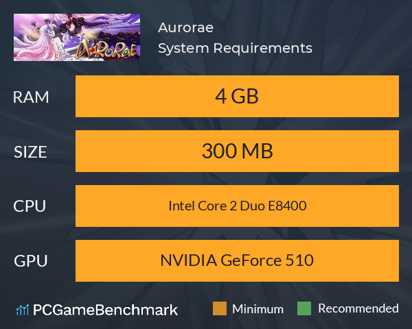 Aurorae System Requirements PC Graph - Can I Run Aurorae Aurorae System Requirements PC Graph - Can I Run Aurorae