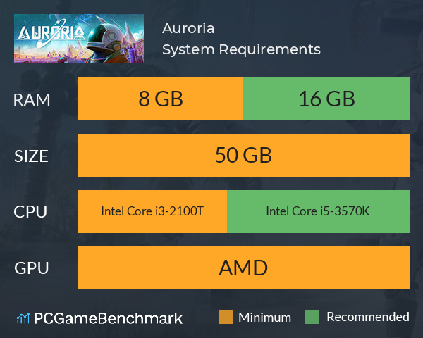 Auroria System Requirements PC Graph - Can I Run Auroria