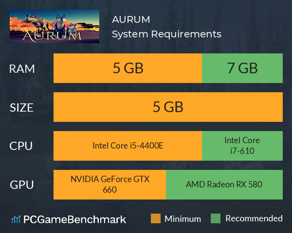 AURUM System Requirements PC Graph - Can I Run AURUM