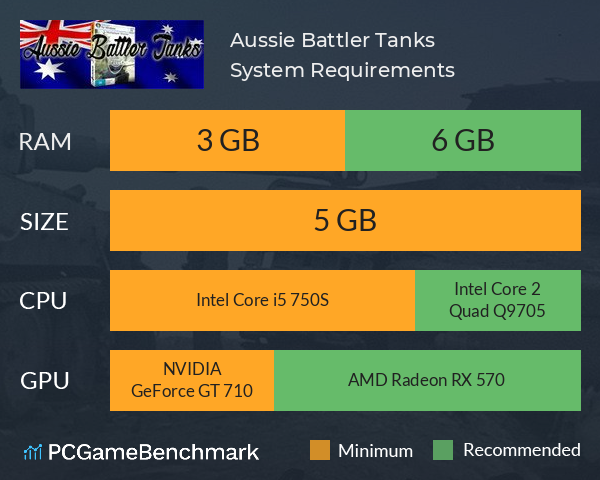 Aussie Battler Tanks System Requirements PC Graph - Can I Run Aussie Battler Tanks Aussie Battler Tanks System Requirements PC Graph - Can I Run Aussie Battler Tanks
