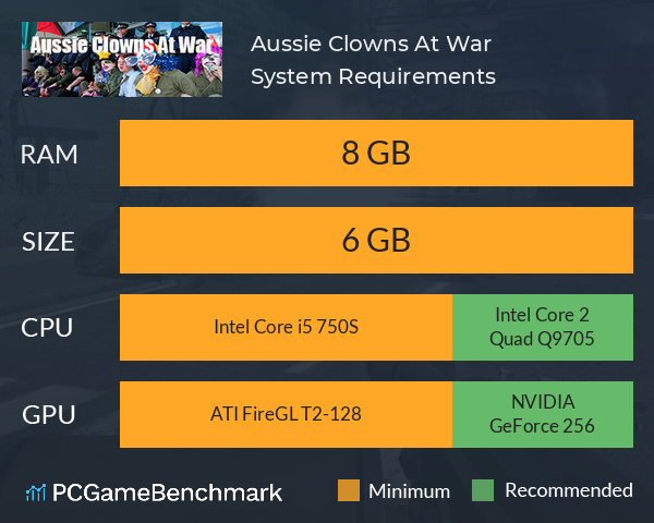 Aussie Clowns At War System Requirements PC Graph - Can I Run Aussie Clowns At War Aussie Clowns At War System Requirements PC Graph - Can I Run Aussie Clowns At War