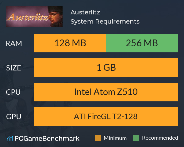 Austerlitz System Requirements PC Graph - Can I Run Austerlitz Austerlitz System Requirements PC Graph - Can I Run Austerlitz