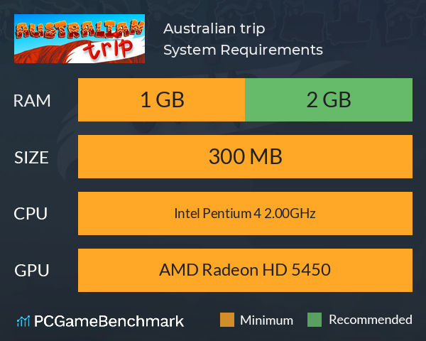 Australian trip System Requirements PC Graph - Can I Run Australian trip