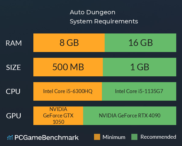 Auto Dungeon System Requirements PC Graph - Can I Run Auto Dungeon Auto Dungeon System Requirements PC Graph - Can I Run Auto Dungeon