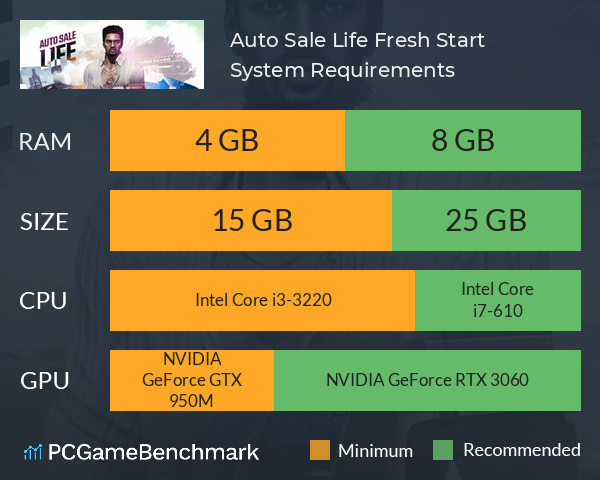 Auto Sale Life: Fresh Start System Requirements PC Graph - Can I Run Auto Sale Life: Fresh Start
