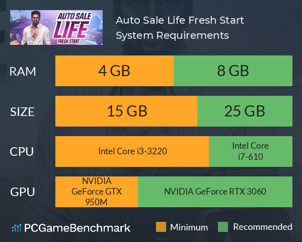 Auto Sale Life: Fresh Start System Requirements PC Graph - Can I Run Auto Sale Life: Fresh Start