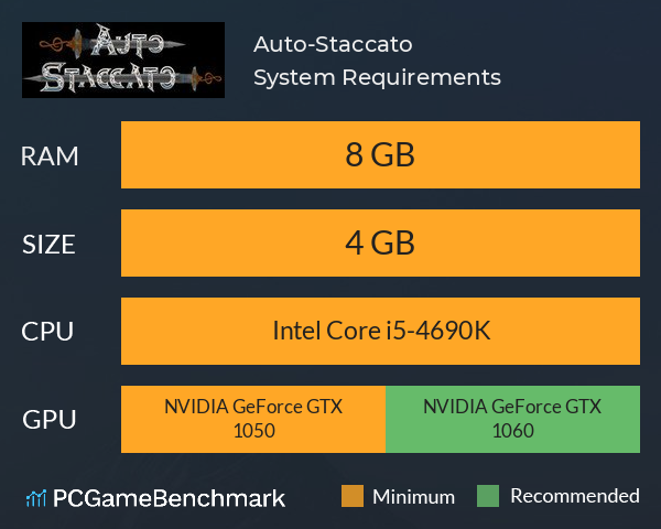 Auto-Staccato System Requirements PC Graph - Can I Run Auto-Staccato Auto-Staccato System Requirements PC Graph - Can I Run Auto-Staccato