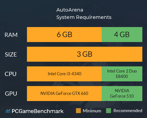AutoArena System Requirements PC Graph - Can I Run AutoArena AutoArena System Requirements PC Graph - Can I Run AutoArena