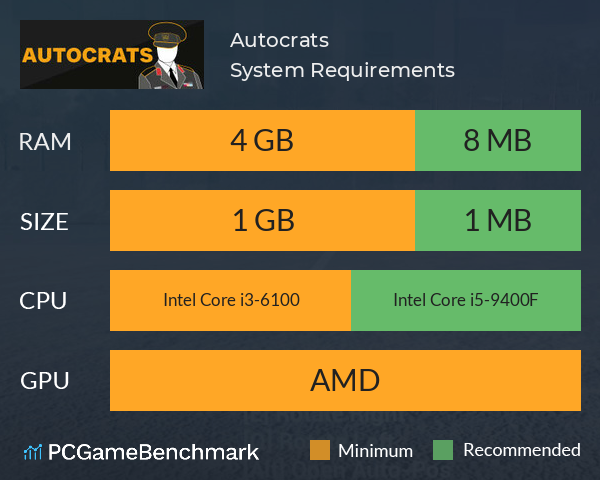 Autocrats System Requirements PC Graph - Can I Run Autocrats