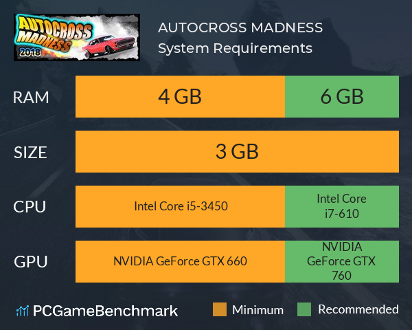 AUTOCROSS MADNESS System Requirements PC Graph - Can I Run AUTOCROSS MADNESS AUTOCROSS MADNESS System Requirements PC Graph - Can I Run AUTOCROSS MADNESS