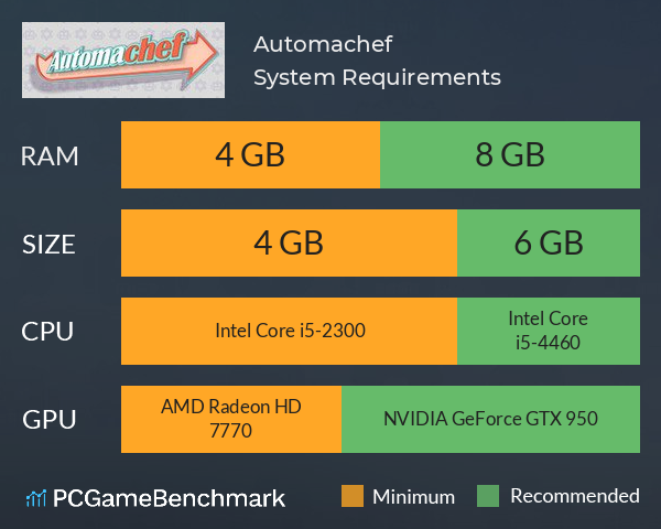 Automachef System Requirements PC Graph - Can I Run Automachef
