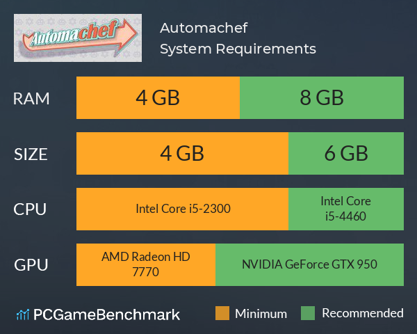 Automachef System Requirements PC Graph - Can I Run Automachef Automachef System Requirements PC Graph - Can I Run Automachef