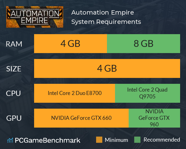 Automation Empire System Requirements PC Graph - Can I Run Automation Empire