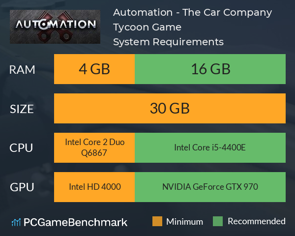 Automation - The Car Company Tycoon Game System Requirements PC Graph - Can I Run Automation - The Car Company Tycoon Game