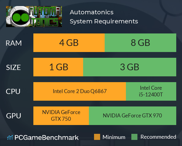 Automatonics System Requirements PC Graph - Can I Run Automatonics Automatonics System Requirements PC Graph - Can I Run Automatonics