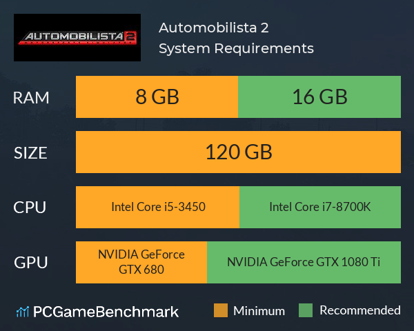 Automobilista 2 System Requirements PC Graph - Can I Run Automobilista 2