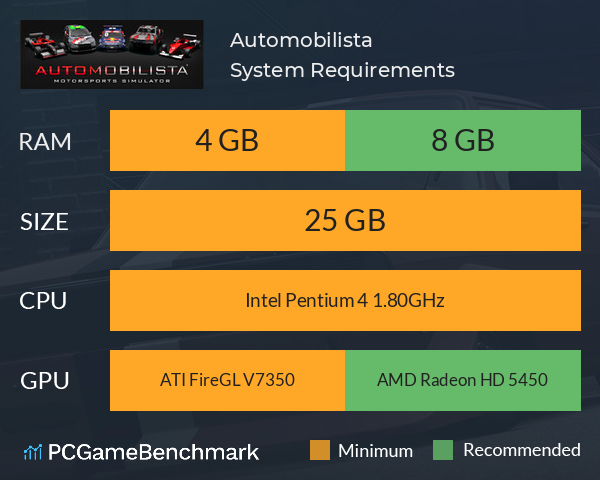 Automobilista System Requirements PC Graph - Can I Run Automobilista