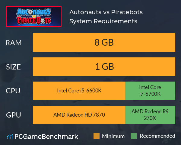 Autonauts vs Piratebots System Requirements PC Graph - Can I Run Autonauts vs Piratebots