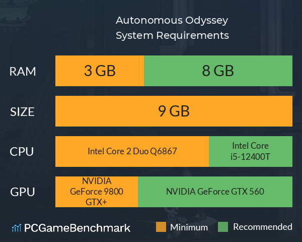 Autonomous Odyssey System Requirements PC Graph - Can I Run Autonomous Odyssey Autonomous Odyssey System Requirements PC Graph - Can I Run Autonomous Odyssey