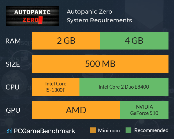 Autopanic Zero System Requirements PC Graph - Can I Run Autopanic Zero Autopanic Zero System Requirements PC Graph - Can I Run Autopanic Zero