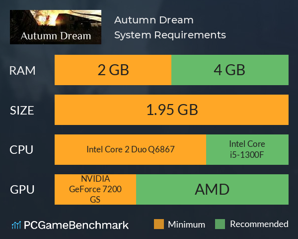 Autumn Dream System Requirements PC Graph - Can I Run Autumn Dream Autumn Dream System Requirements PC Graph - Can I Run Autumn Dream