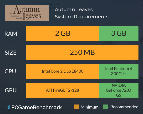 Autumn Leaves System Requirements PC Graph - Can I Run Autumn Leaves Autumn Leaves System Requirements PC Graph - Can I Run Autumn Leaves