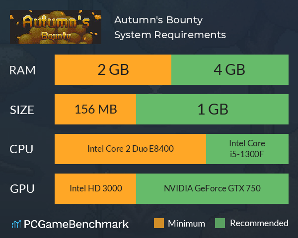 Autumn's Bounty System Requirements PC Graph - Can I Run Autumn's Bounty Autumn's Bounty System Requirements PC Graph - Can I Run Autumn's Bounty