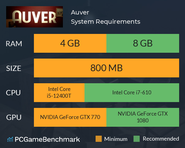 Auver System Requirements PC Graph - Can I Run Auver Auver System Requirements PC Graph - Can I Run Auver