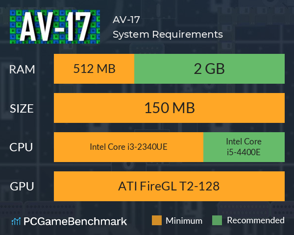 AV-17 System Requirements PC Graph - Can I Run AV-17 AV-17 System Requirements PC Graph - Can I Run AV-17