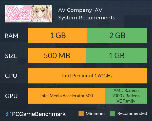 AV Company | AV会社大冒险 System Requirements PC Graph - Can I Run AV Company | AV会社大冒险 AV Company | AV会社大冒险 System Requirements PC Graph - Can I Run AV Company | AV会社大冒险