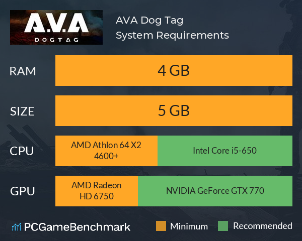 AVA: Dog Tag System Requirements PC Graph - Can I Run AVA: Dog Tag