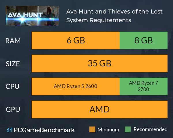Ava Hunt and Thieves of the Lost System Requirements PC Graph - Can I Run Ava Hunt and Thieves of the Lost