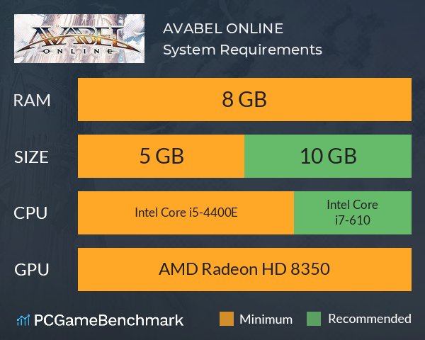 AVABEL ONLINE System Requirements PC Graph - Can I Run AVABEL ONLINE