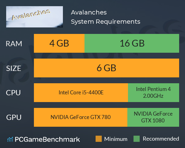 Avalanches System Requirements PC Graph - Can I Run Avalanches
