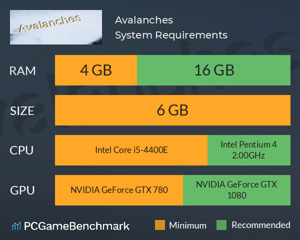 Avalanches System Requirements PC Graph - Can I Run Avalanches