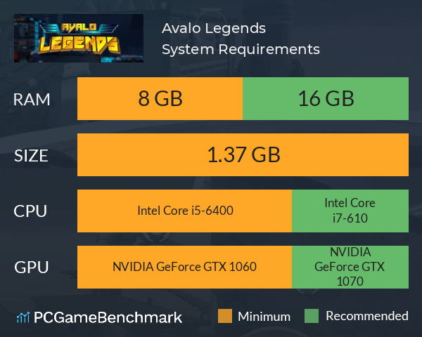 Avalo Legends System Requirements PC Graph - Can I Run Avalo Legends