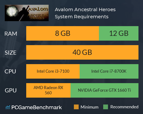Avalom: Ancestral Heroes System Requirements PC Graph - Can I Run Avalom: Ancestral Heroes