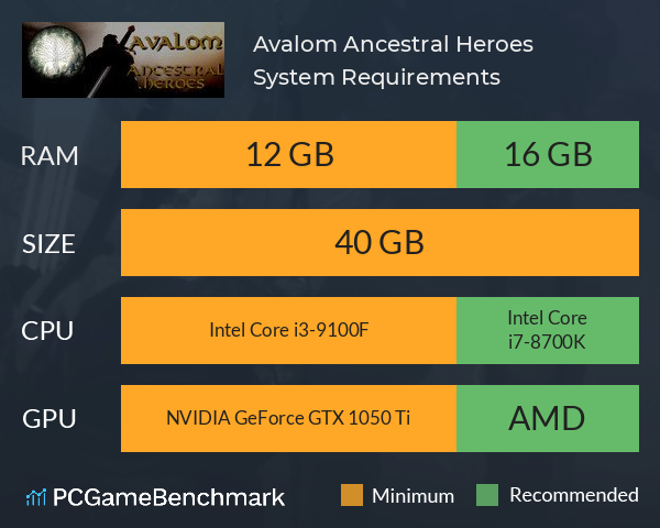 Avalom: Ancestral Heroes System Requirements PC Graph - Can I Run Avalom: Ancestral Heroes